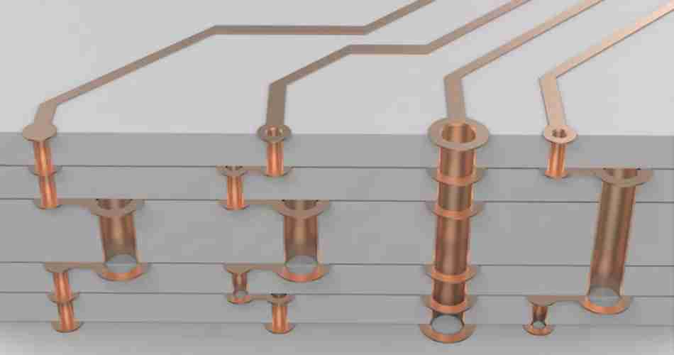 Multilayer PCB design introductory tutorial