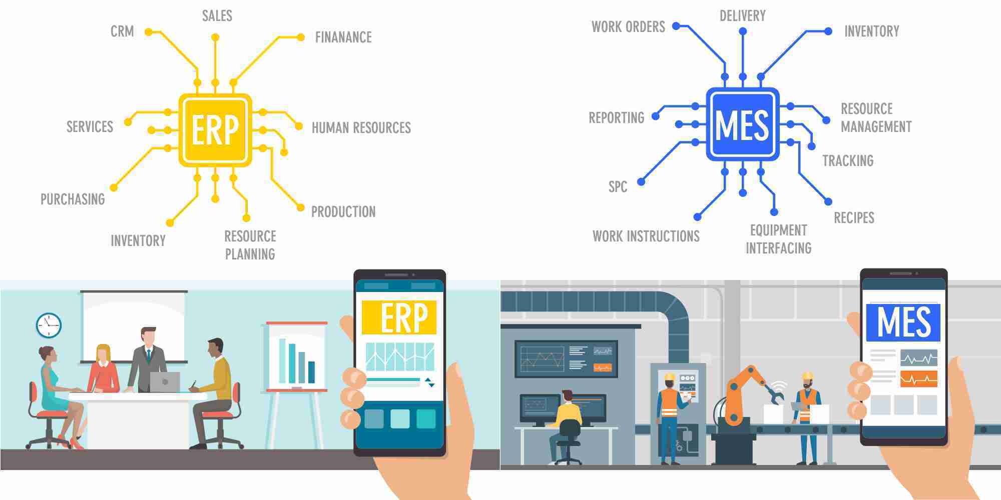 Erp Vs Mes