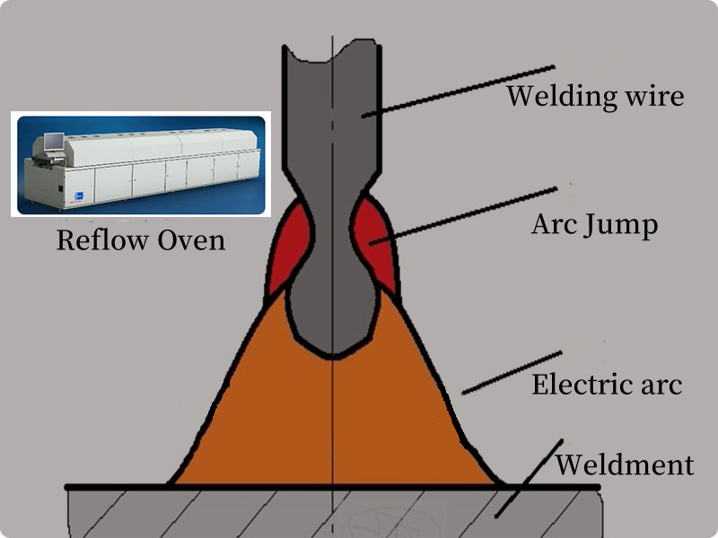 Reflow Soldering | Reflow Soldering | Pcb Reflow | Solder Reflow Oven | Circuitcardassembly